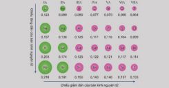 Bài 9: Sự biến đổi tuần hoàn tính chất của các nguyên tố hóa học và Định luật tuần hoàn