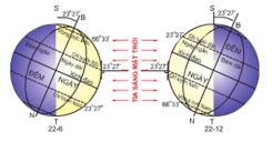 Bài 9: Hiện tượng ngày đêm dài ngắn theo mùa