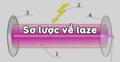 Bài 34: Sơ lược về laze