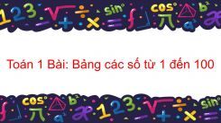 Bảng các số từ 1 đến 100