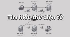 Bài 4: Tìm hiểu thư điện tử